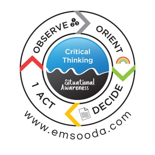ooda lloop brand